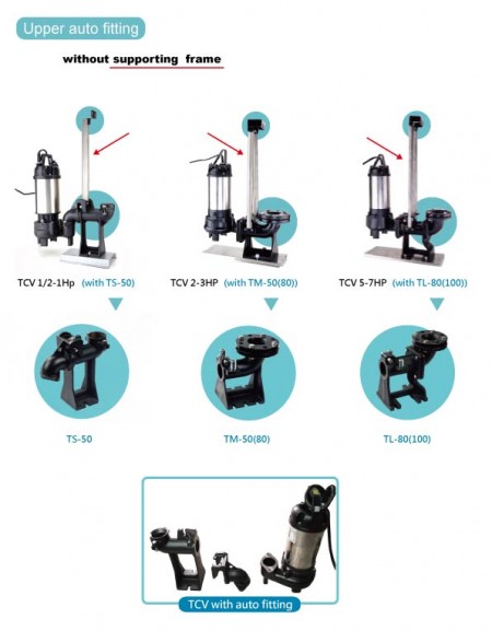 ปั๊มน้ำเสียที่จมใต้น้ำ